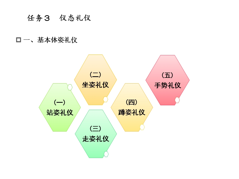 任务三仪态礼仪.ppt_第3页