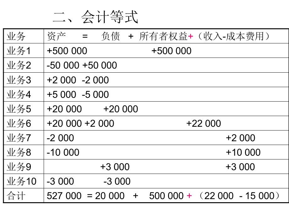 会计学原理后题答案.ppt_第2页