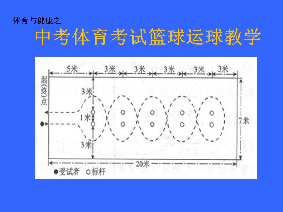 中招体育考试篮球运球过障碍教学.ppt_第1页