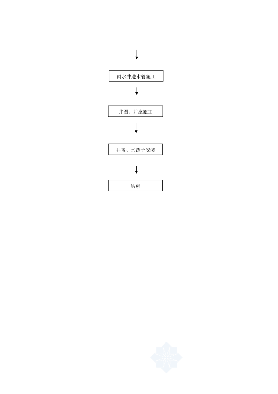 【整理版施工方案】市政排水管道施工方案.docx_第2页