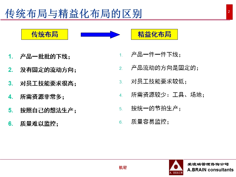 企业精益管理知识：精益化布局.ppt_第2页