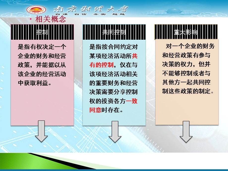 中财第五章长期股权投资.ppt_第3页