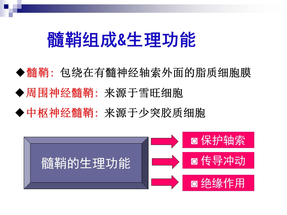 中枢神经系统脱髓鞘疾病.ppt_第3页