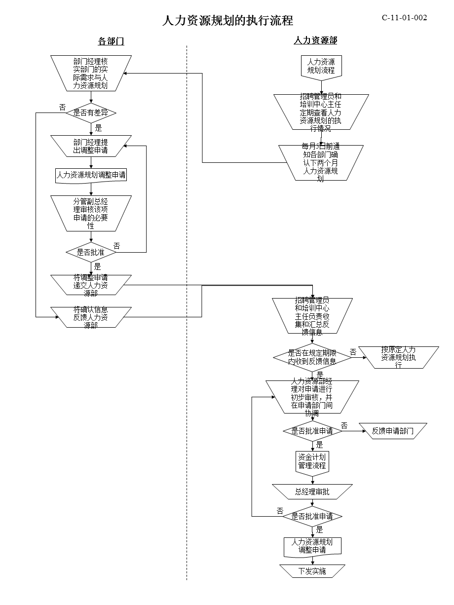 人力资源各模块操作流程](具体细节流程).ppt_第2页