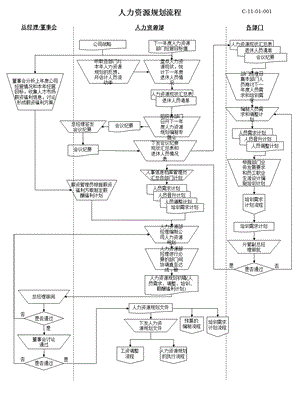 人力资源各模块操作流程](具体细节流程).ppt