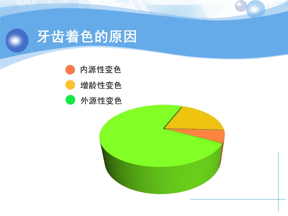 业务学习冷光美白解析.ppt_第3页