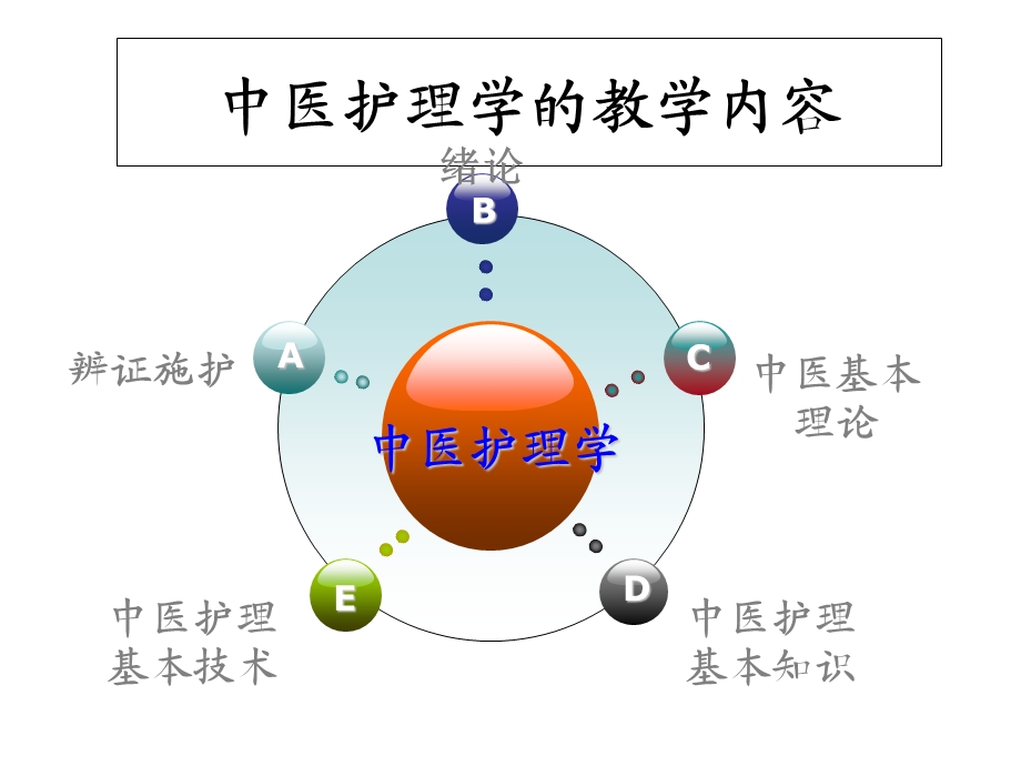 中医护理学绪论.ppt_第3页