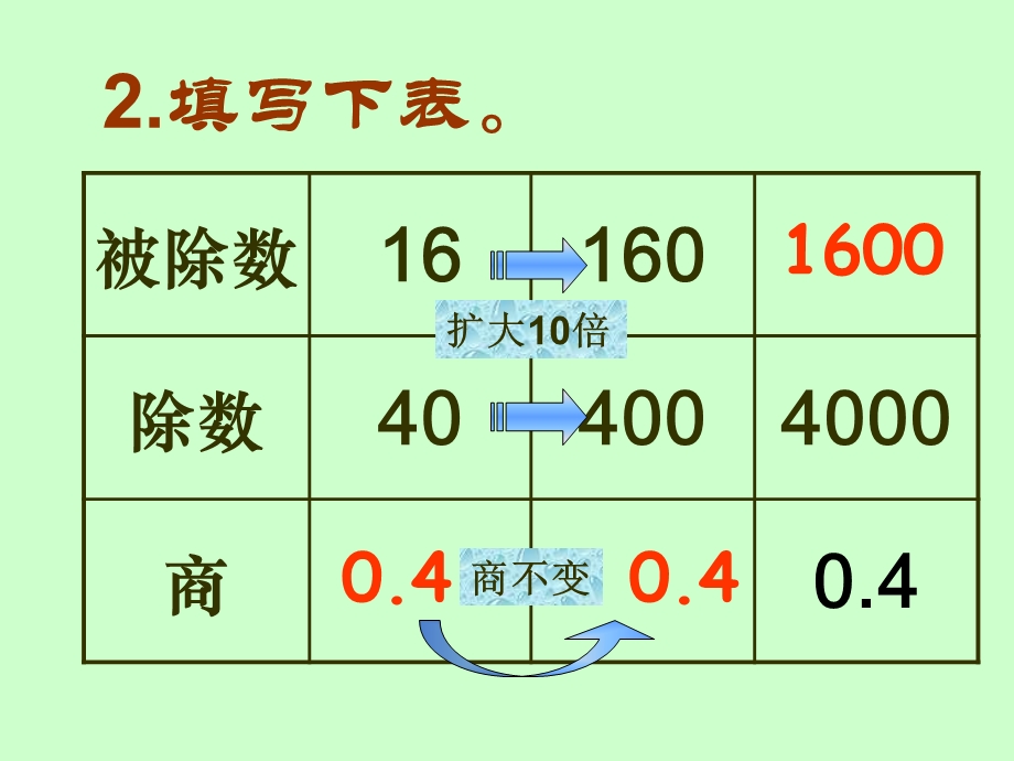 人教版五年级数学上册《一个数除以小数》PPT课件定稿.ppt_第3页