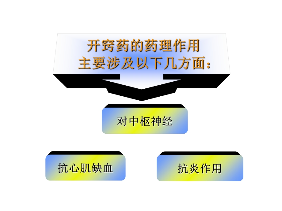 中药药理学名校精品课件-开窍药.ppt_第2页