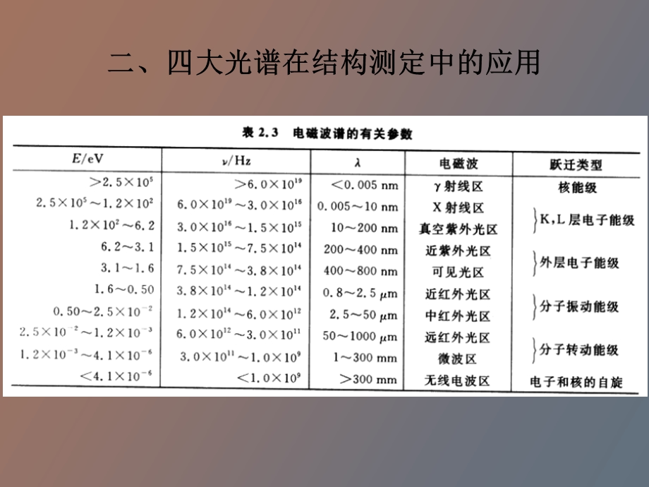 中药化学成分的结构研究.ppt_第3页