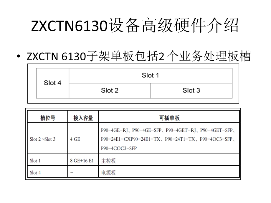 中兴IPRAN设备介绍.ppt_第1页