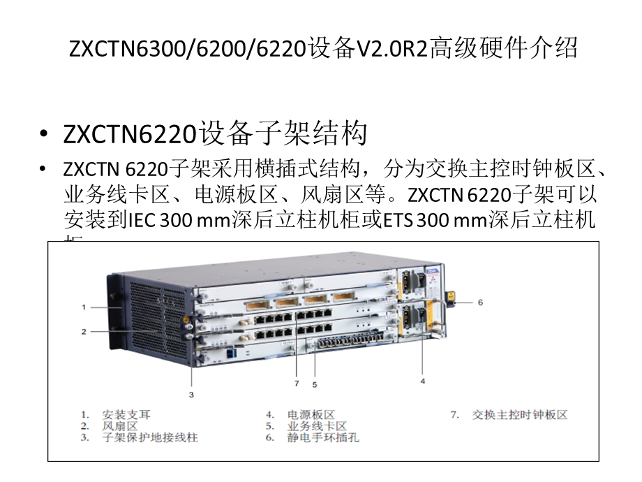 中兴IPRAN设备介绍.ppt_第3页