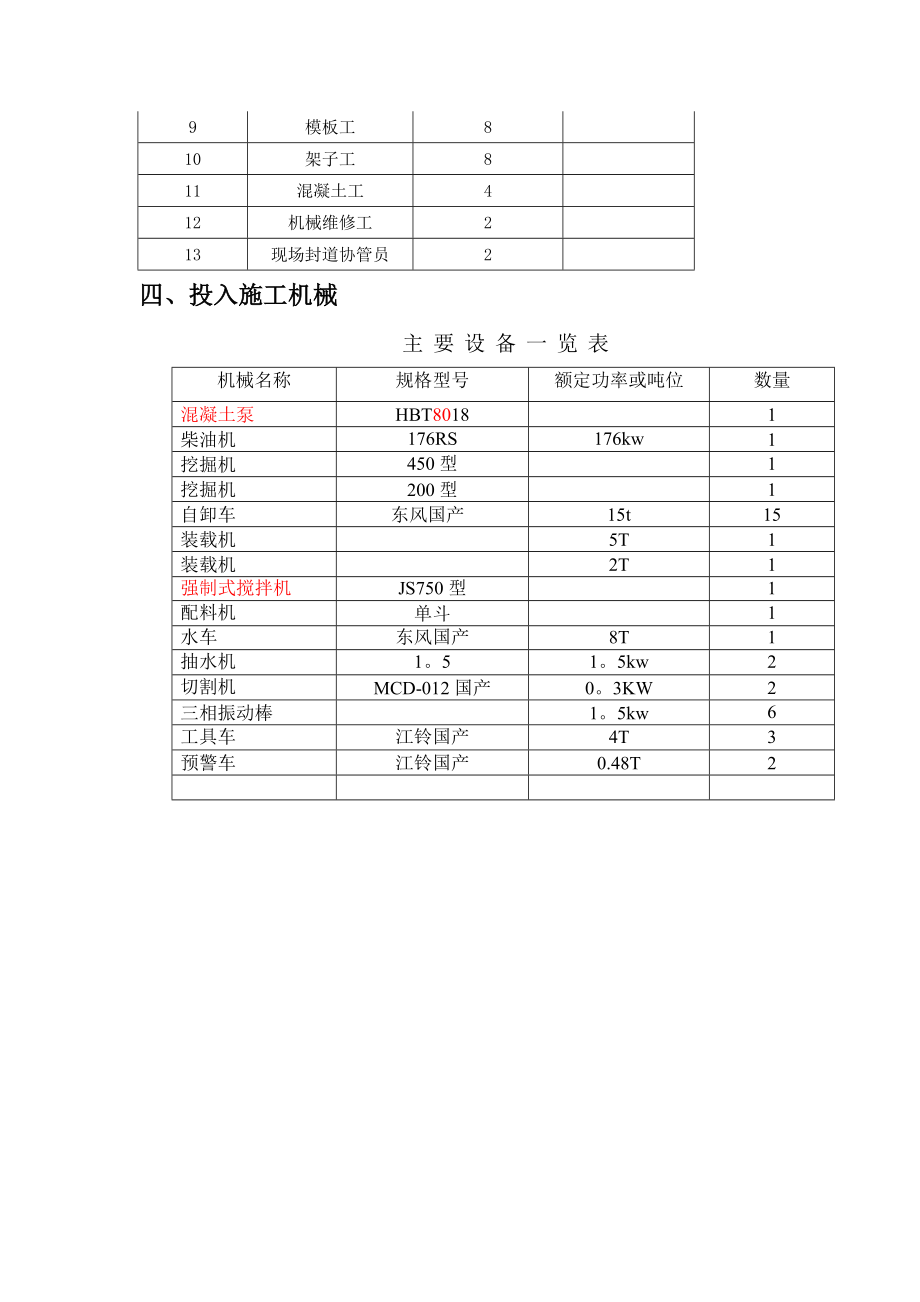 【施工方案】混凝土拦挡坝的施工方案.doc_第2页