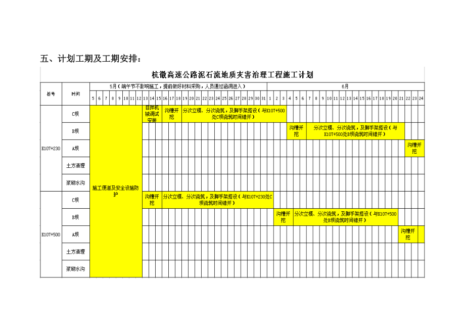 【施工方案】混凝土拦挡坝的施工方案.doc_第3页