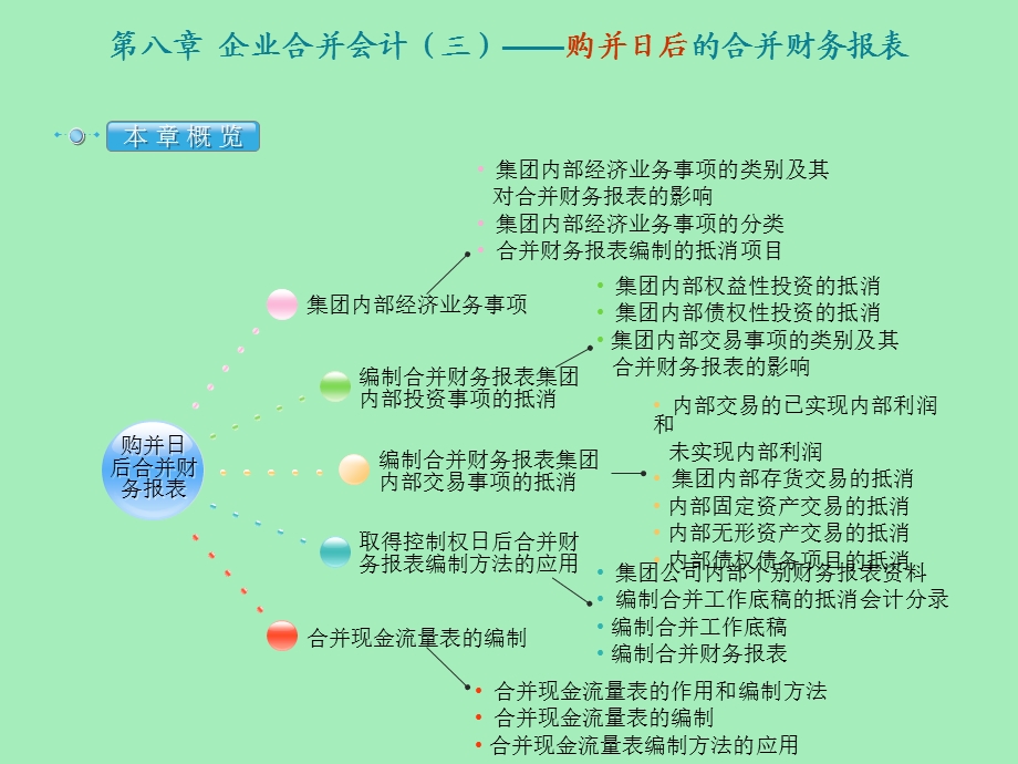 企业合并会计三-购并日后的合并财务报表.ppt_第1页