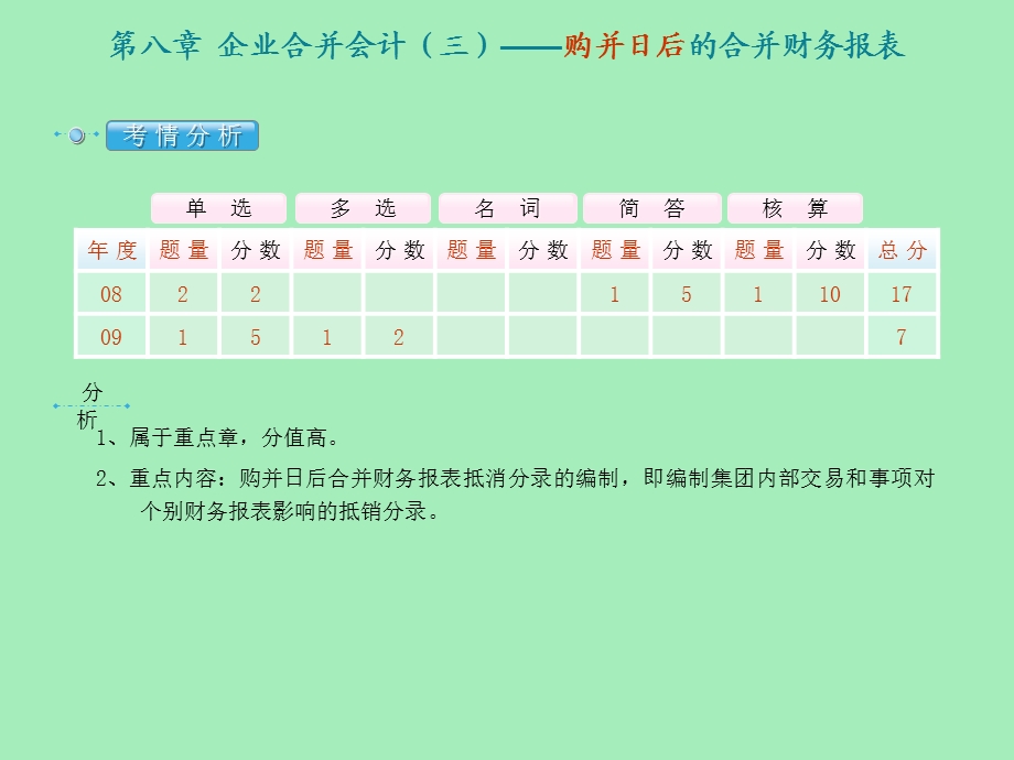 企业合并会计三-购并日后的合并财务报表.ppt_第2页