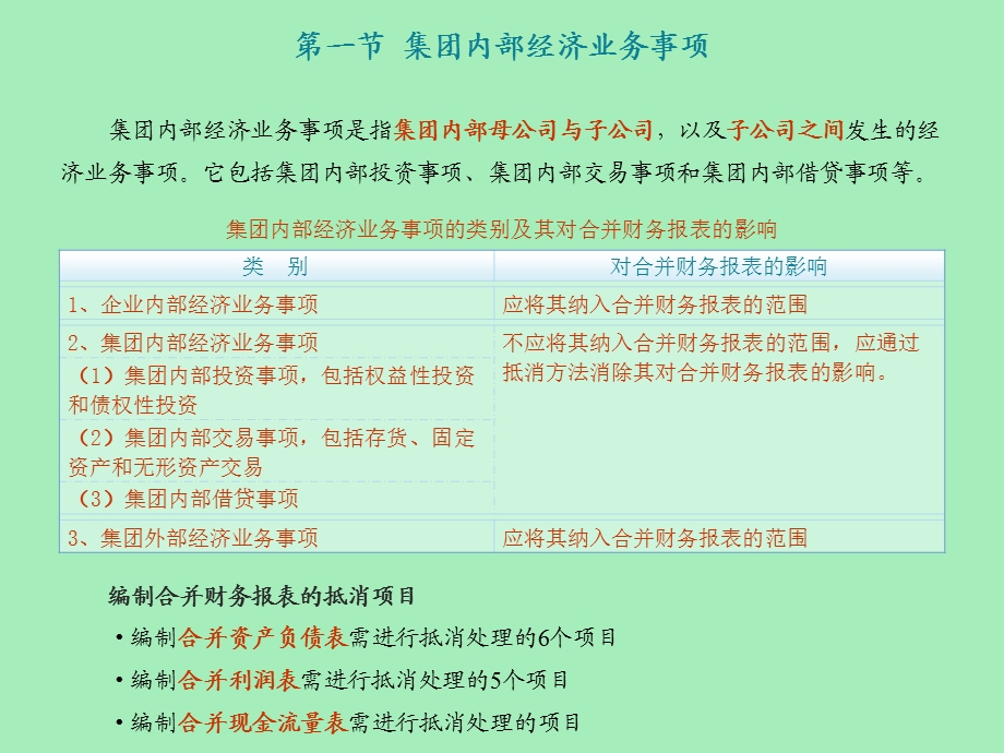 企业合并会计三-购并日后的合并财务报表.ppt_第3页