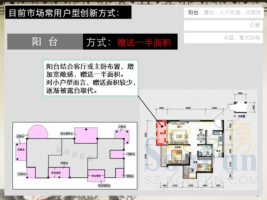 住宅研究-小户型产品创新解析.ppt_第2页