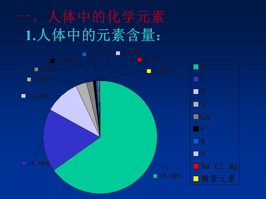 九年级化学下册10.2生物微量元素与健康课件1粤教版.ppt_第2页