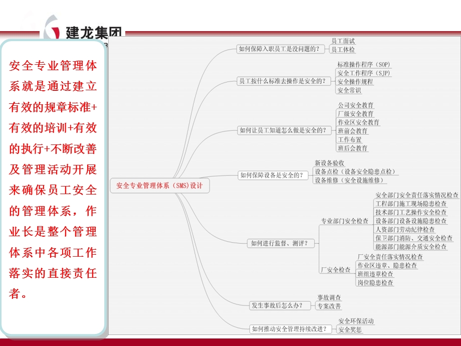 作业长安全培训教材.ppt_第3页