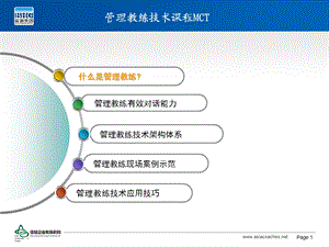 企业教练管理技术经典实用课件：管理教练技术课程.ppt