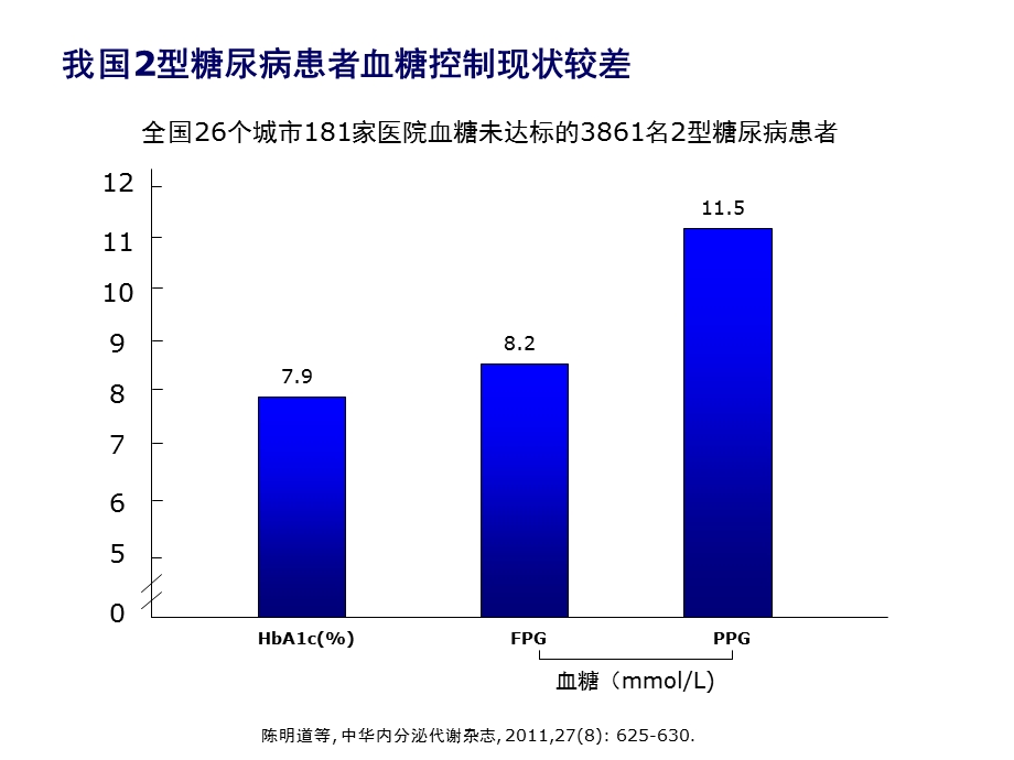 优化胰岛素治疗的临床获益.ppt_第3页