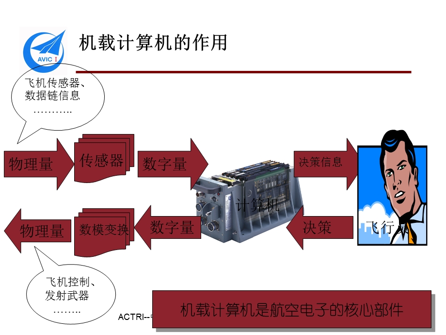 体系结构年会发言稿-牛文生.ppt_第3页