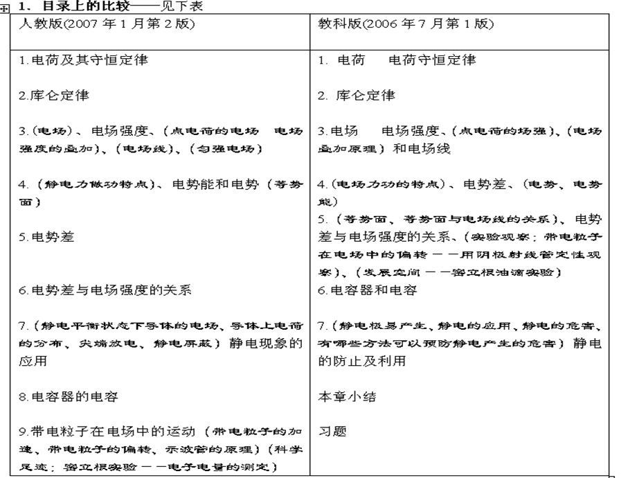 两个版本物理教材的比较与借鉴.ppt_第2页