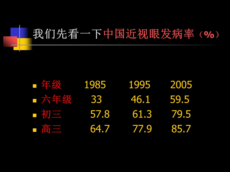 中小学眼保健讲座近视篇.ppt_第3页