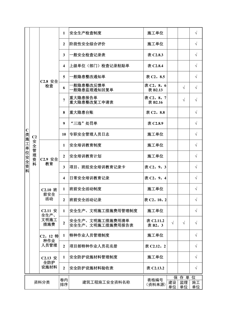 【整理版施工方案】建筑工程施工安全资料管理规程表格(全套).doc_第3页