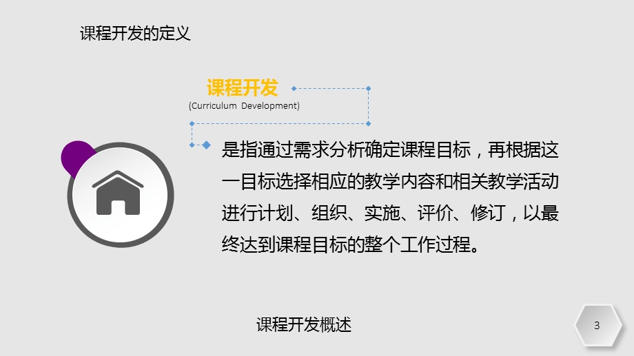 企业培训课程开发实务PPT课件.ppt_第3页