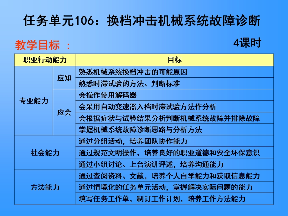 任务单元106换档冲击机械系统故障诊断.ppt_第2页