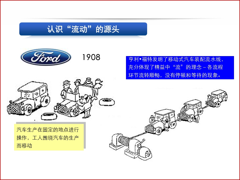 企业内部物流精益改善.ppt_第3页