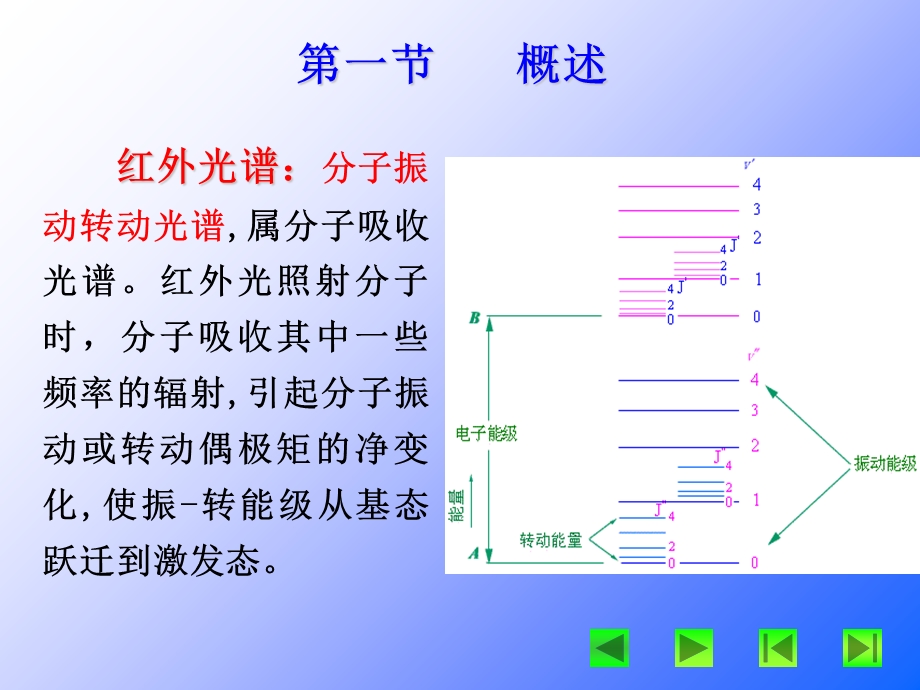 仪器分析第04章红外分光光度法.ppt_第3页