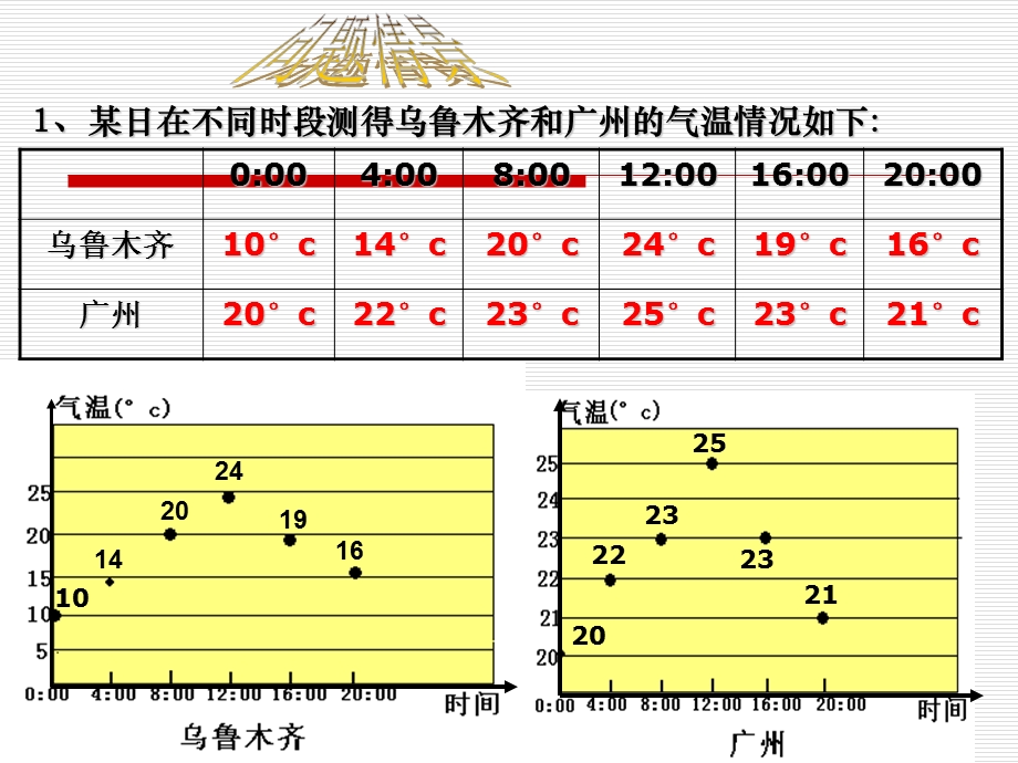 人教版初中数学八年级下.ppt_第2页