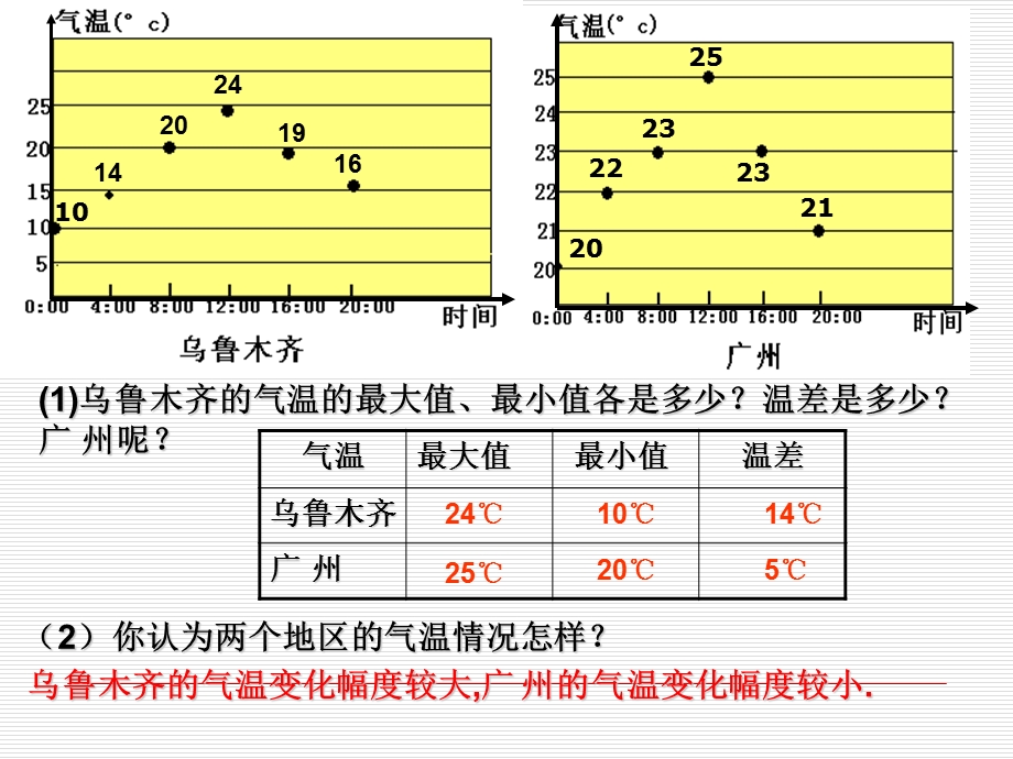 人教版初中数学八年级下.ppt_第3页