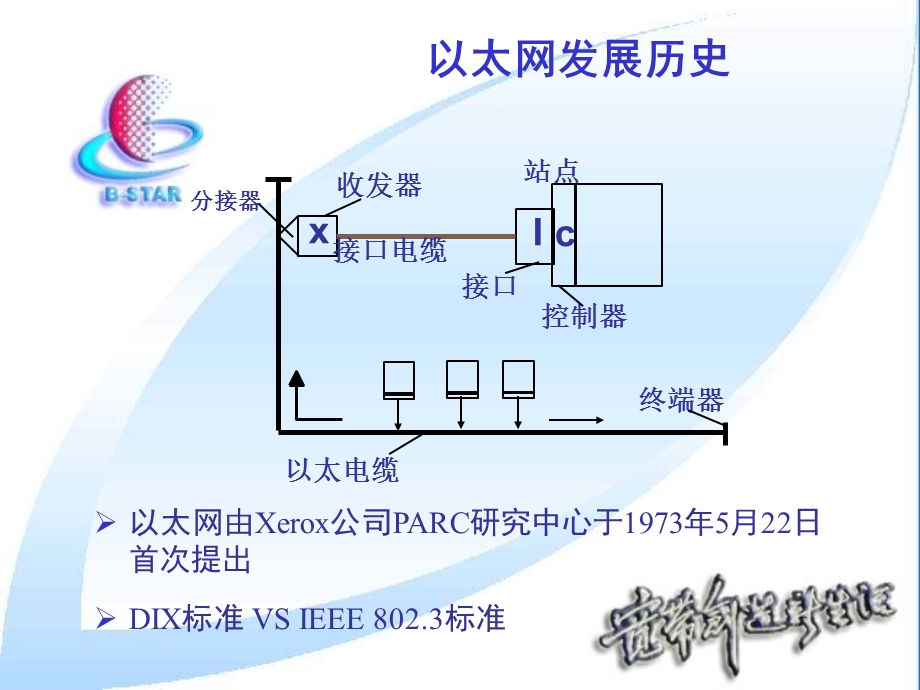 以太网交换及二层协议培训.ppt_第3页