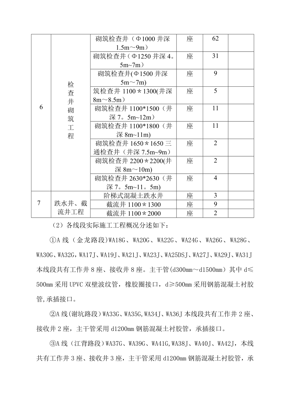 【整理版施工方案】污水管网工程施工总结.doc_第3页