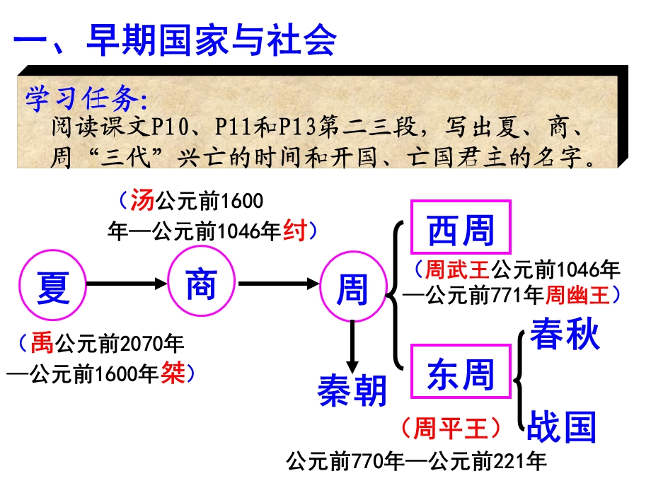 中华早期国家与社会变革.ppt_第2页