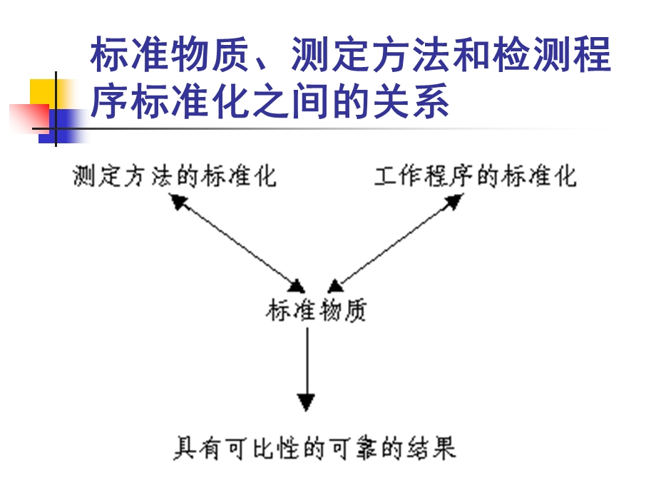 临床PCR检测的标准化.ppt_第3页