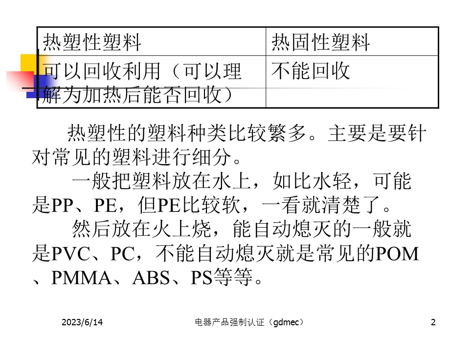 任务7产品防火检验.ppt_第2页