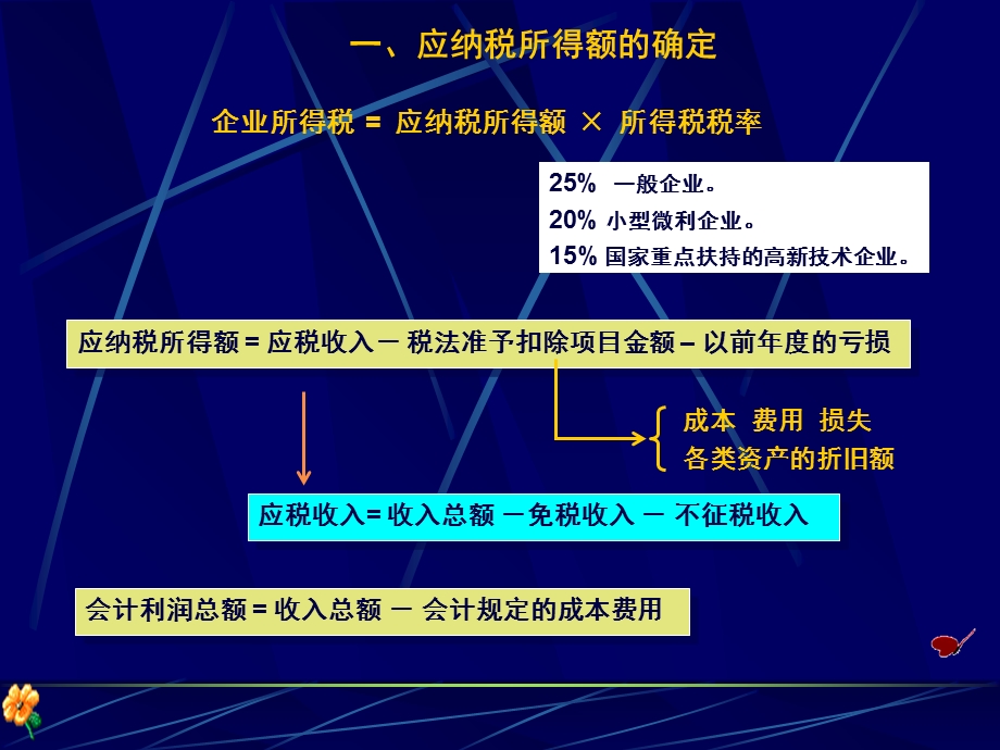 企业所得税复习.ppt_第2页