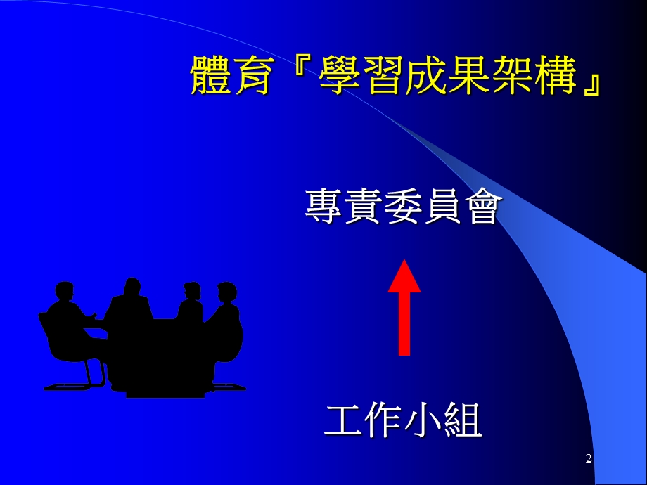 体育学习成果架构.ppt_第2页