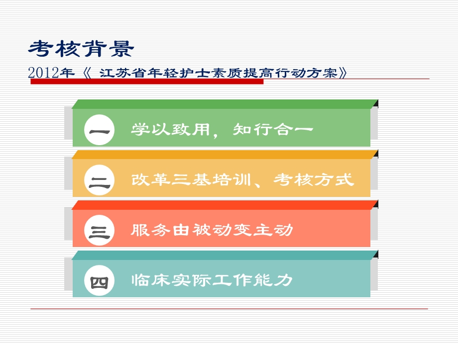 临床护士实践能力考核.ppt_第3页