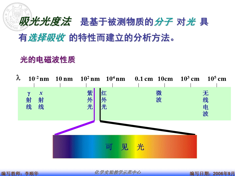 仪器分析实验实验紫外可见分光光度法.ppt_第2页