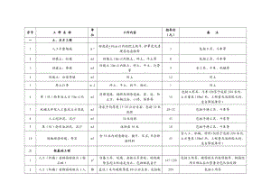 《房建项目劳务分包参考价格》.doc