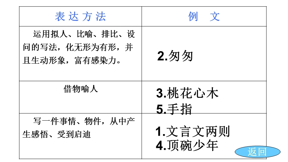 人教版六年级下习作一优秀课件.ppt_第2页