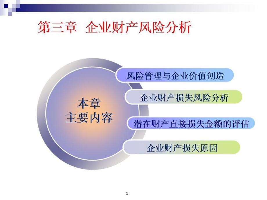 企业财产风险分析.ppt_第1页