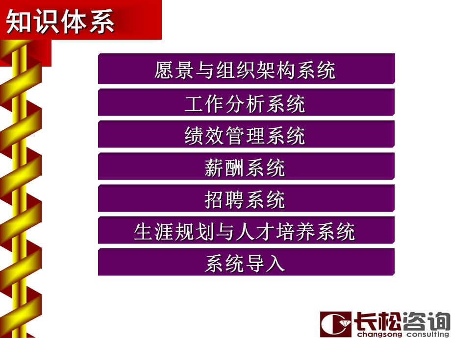 企业组织系统班课.ppt_第2页