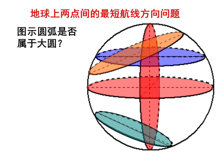 两点间的最短航线方向问题.ppt_第3页